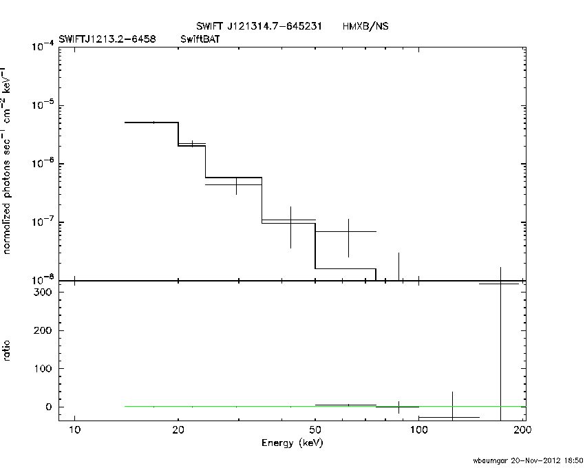 BAT Spectrum for SWIFT J1213.2-6458