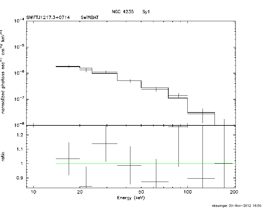 BAT Spectrum for SWIFT J1217.3+0714