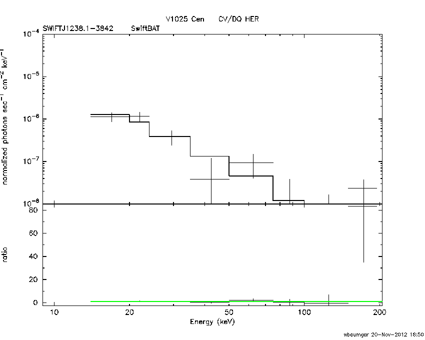 BAT Spectrum for SWIFT J1238.1-3842