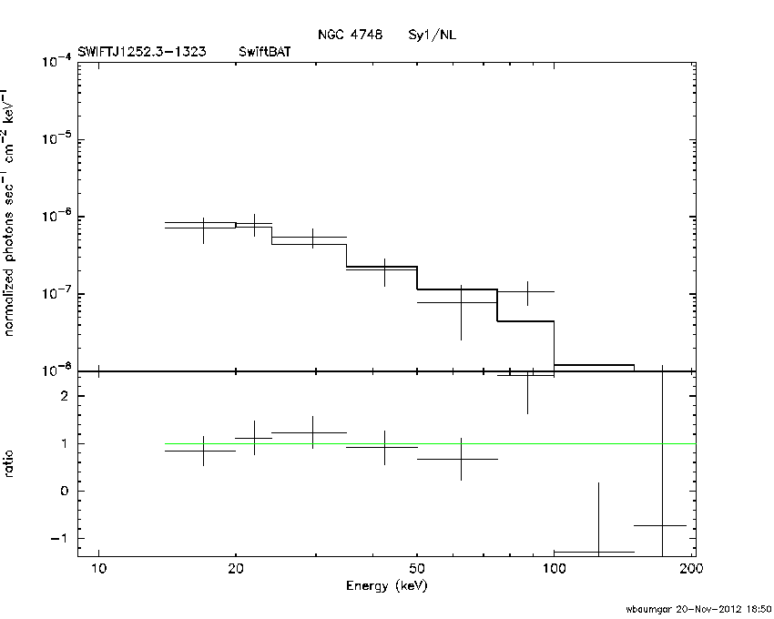 BAT Spectrum for SWIFT J1252.3-1323