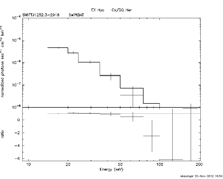 BAT Spectrum for SWIFT J1252.3-2916