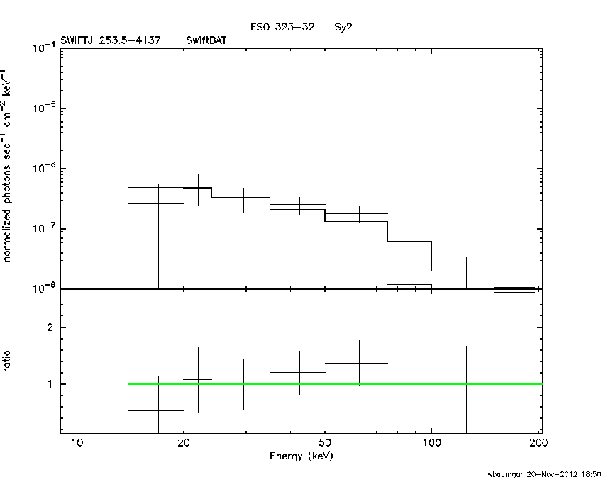 BAT Spectrum for SWIFT J1253.5-4137