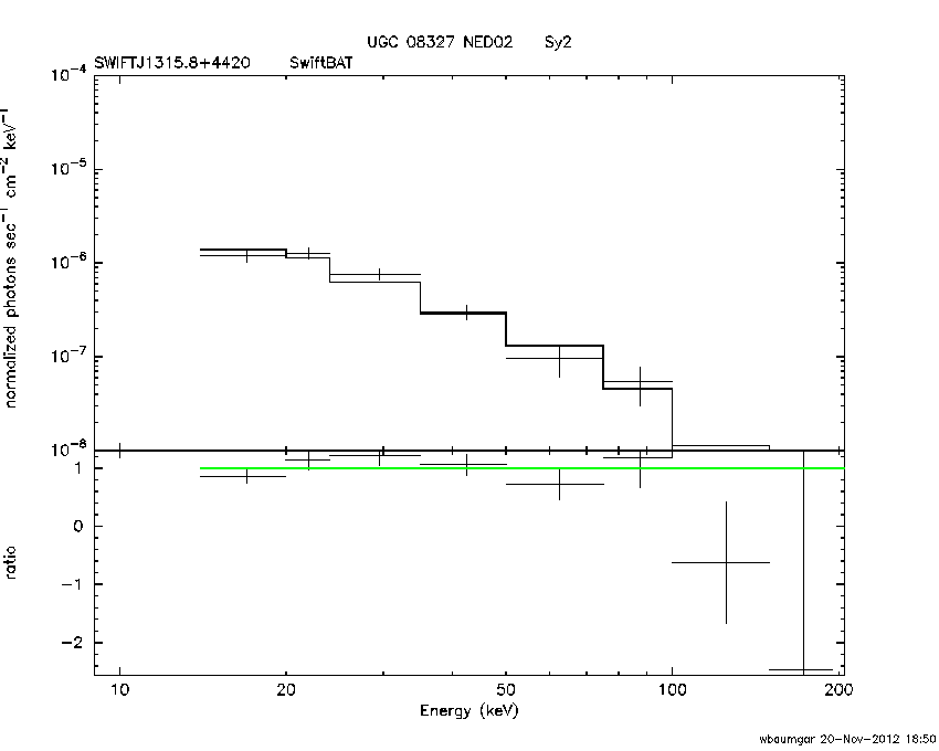 BAT Spectrum for SWIFT J1315.8+4420