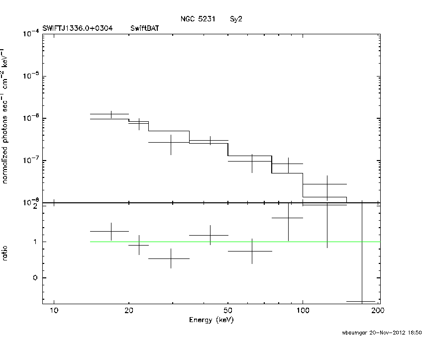 BAT Spectrum for SWIFT J1336.0+0304