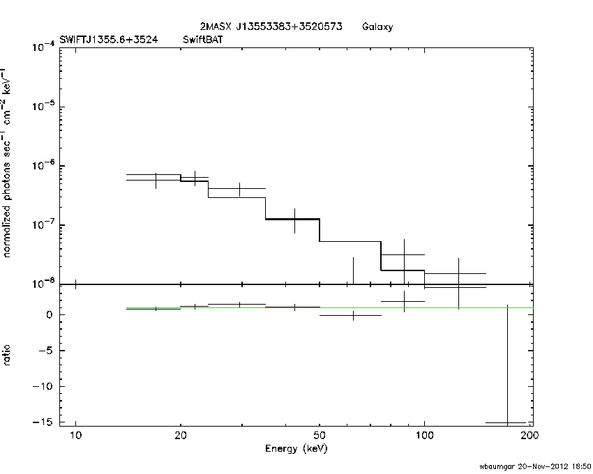BAT Spectrum for SWIFT J1355.6+3524