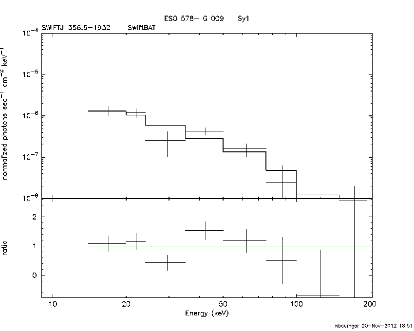 BAT Spectrum for SWIFT J1356.6-1932