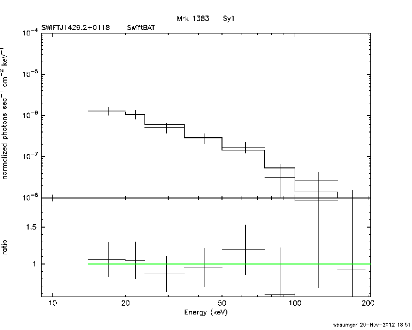 BAT Spectrum for SWIFT J1429.2+0118