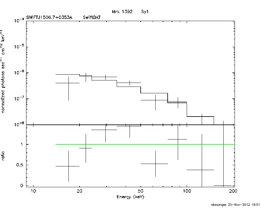 BAT Spectrum for SWIFT J1506.7+0353A