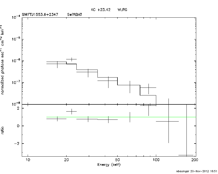 BAT Spectrum for SWIFT J1553.6+2347