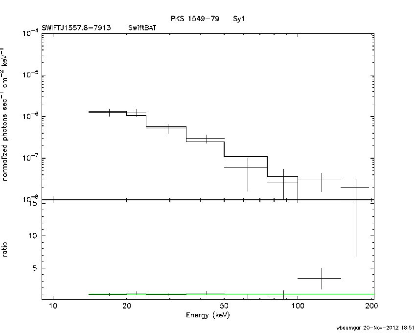 BAT Spectrum for SWIFT J1557.8-7913