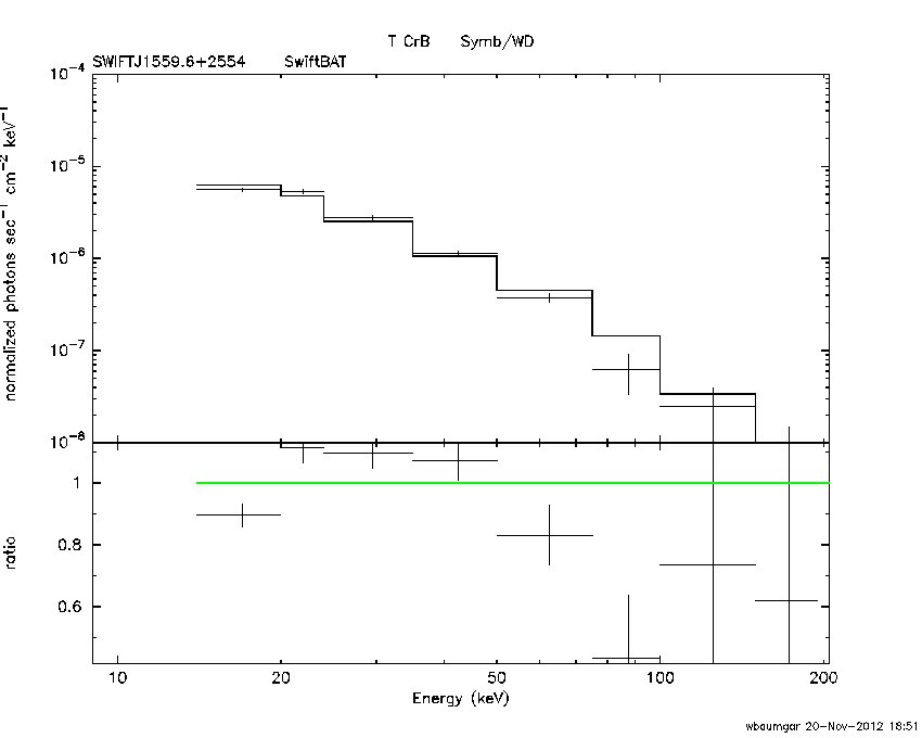BAT Spectrum for SWIFT J1559.6+2554
