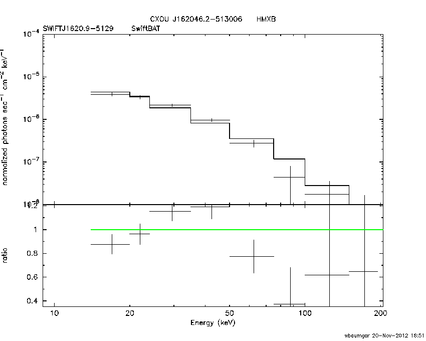 BAT Spectrum for SWIFT J1620.9-5129