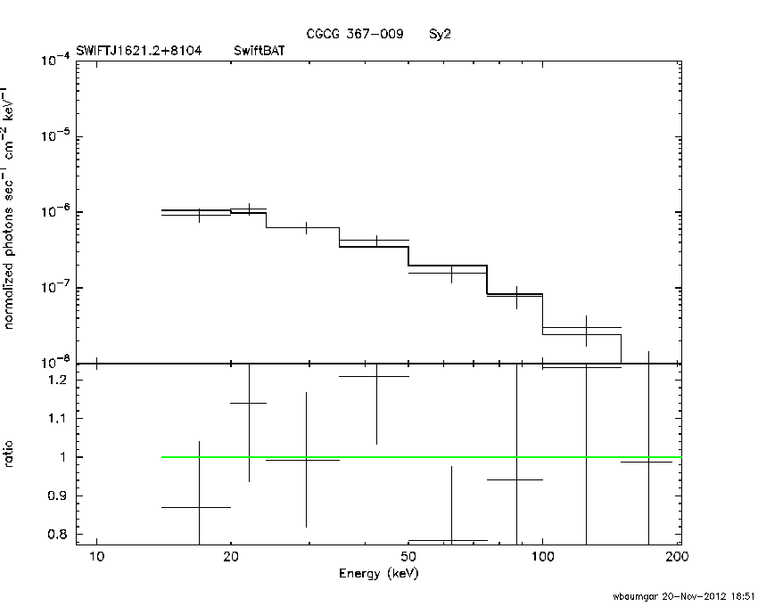 BAT Spectrum for SWIFT J1621.2+8104
