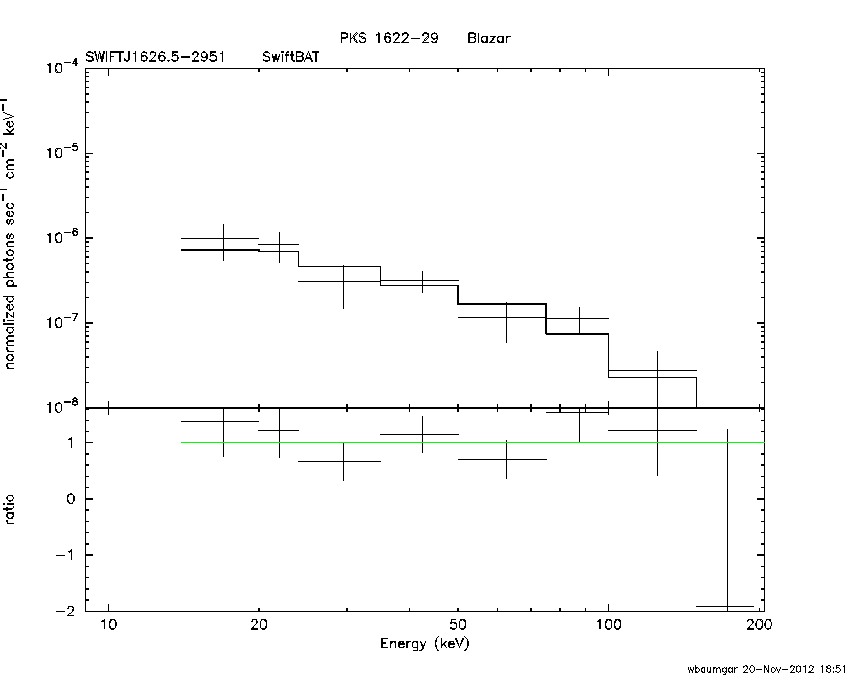 BAT Spectrum for SWIFT J1626.5-2951