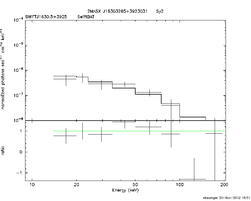 BAT Spectrum for SWIFT J1630.5+3925