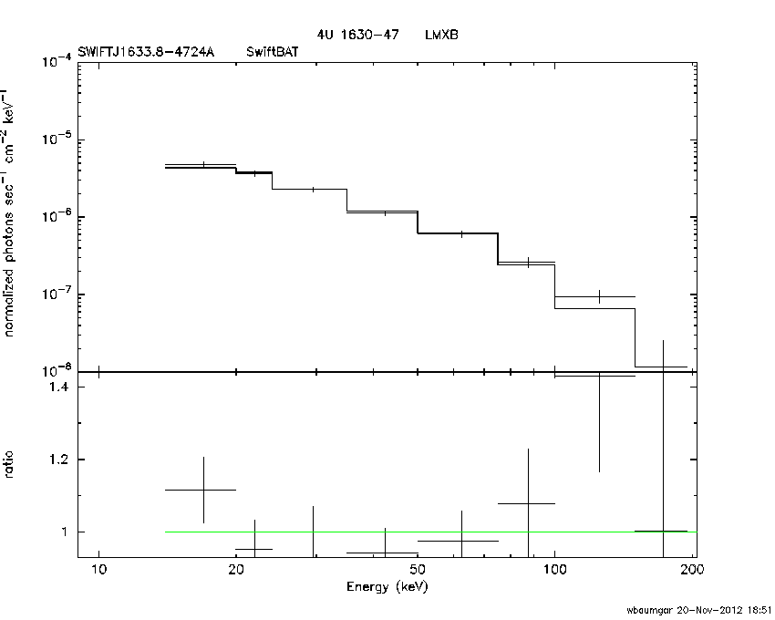 BAT Spectrum for SWIFT J1633.8-4724A