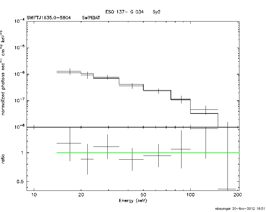 BAT Spectrum for SWIFT J1635.0-5804