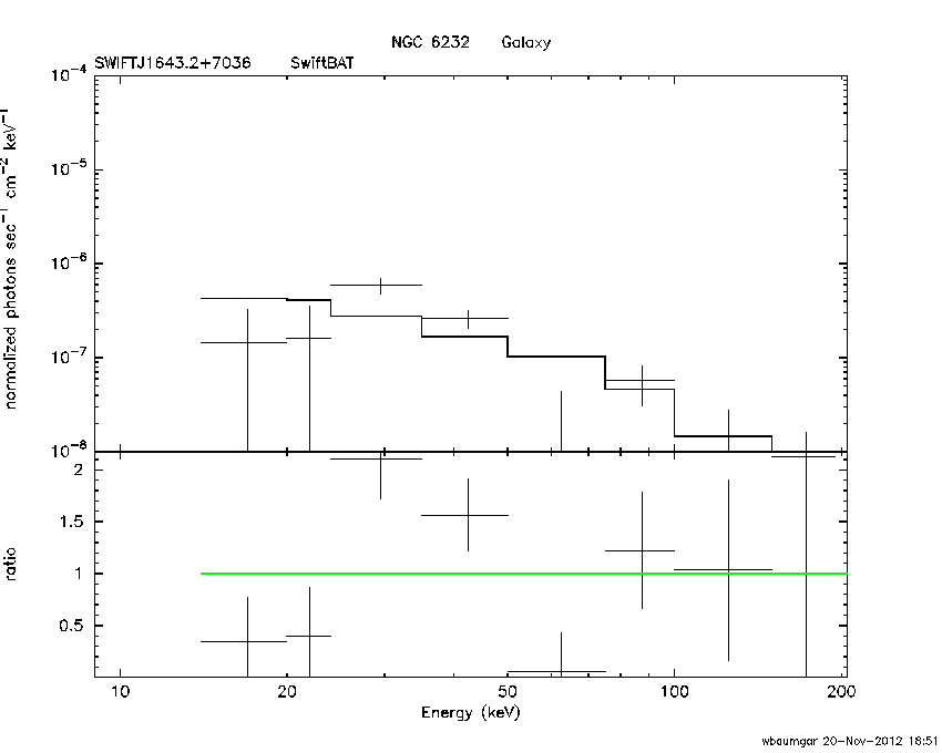 BAT Spectrum for SWIFT J1643.2+7036