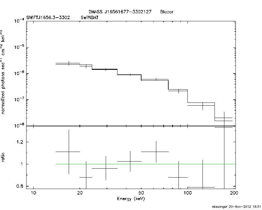 BAT Spectrum for SWIFT J1656.3-3302