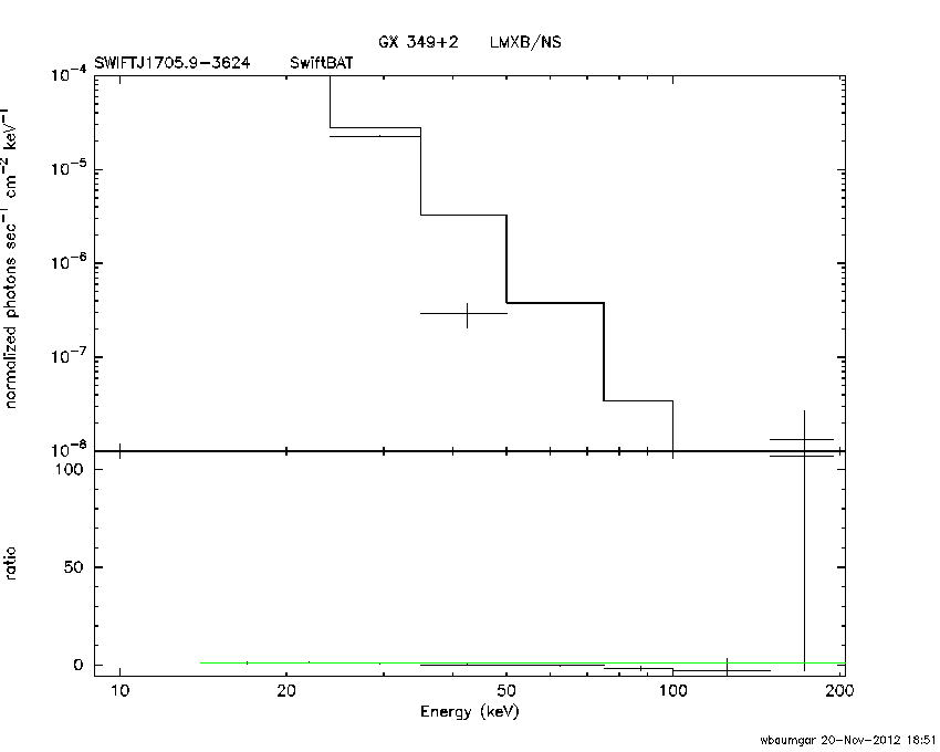 BAT Spectrum for SWIFT J1705.9-3624