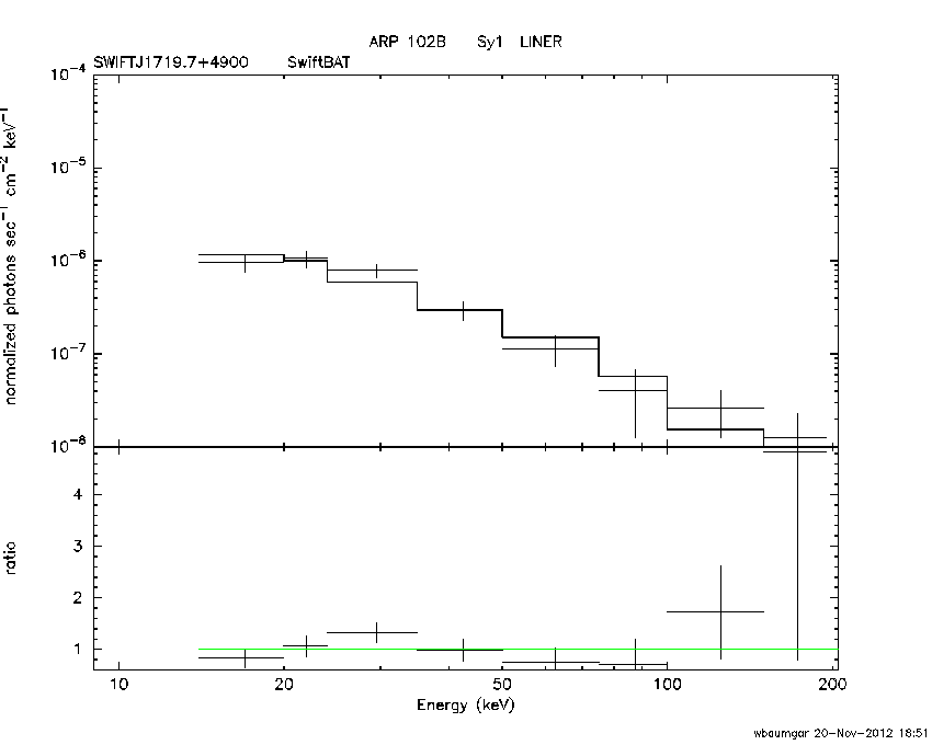 BAT Spectrum for SWIFT J1719.7+4900