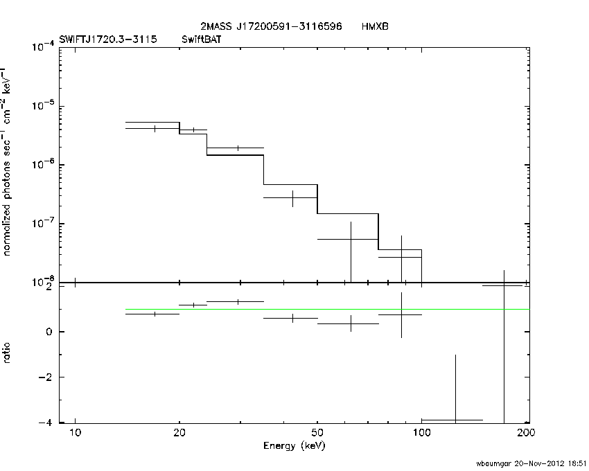 BAT Spectrum for SWIFT J1720.3-3115
