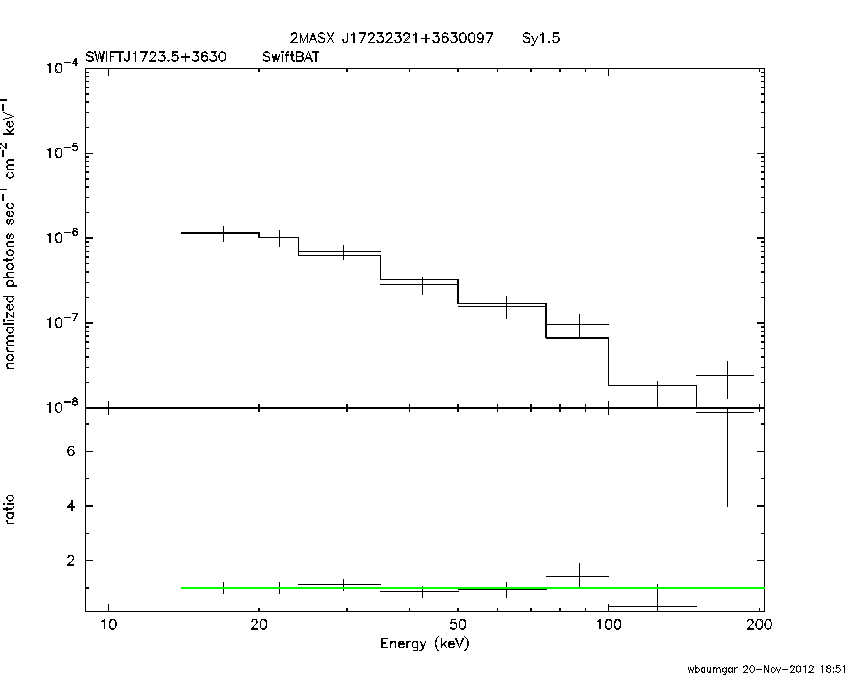 BAT Spectrum for SWIFT J1723.5+3630