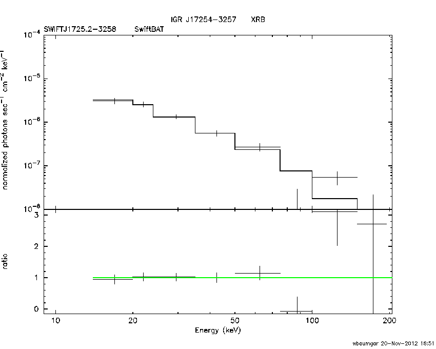 BAT Spectrum for SWIFT J1725.2-3258