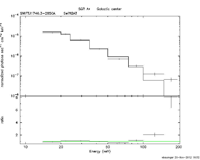 BAT Spectrum for SWIFT J1746.3-2850A