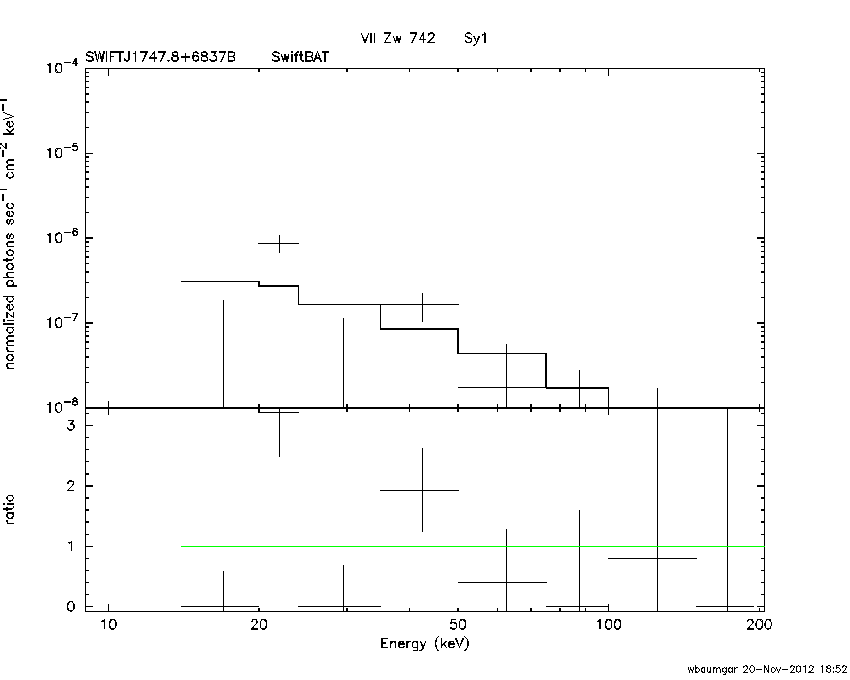 BAT Spectrum for SWIFT J1747.8+6837B