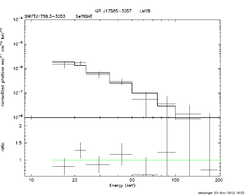 BAT Spectrum for SWIFT J1758.3-3053