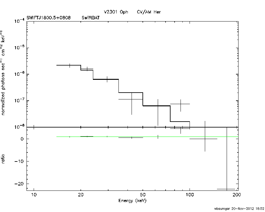 BAT Spectrum for SWIFT J1800.5+0808