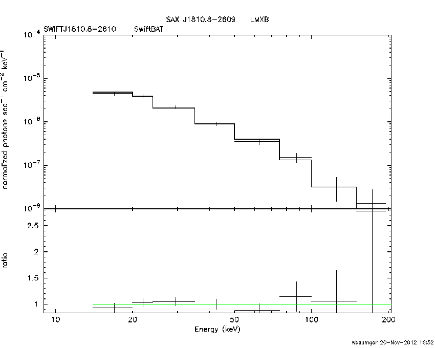 BAT Spectrum for SWIFT J1810.8-2610