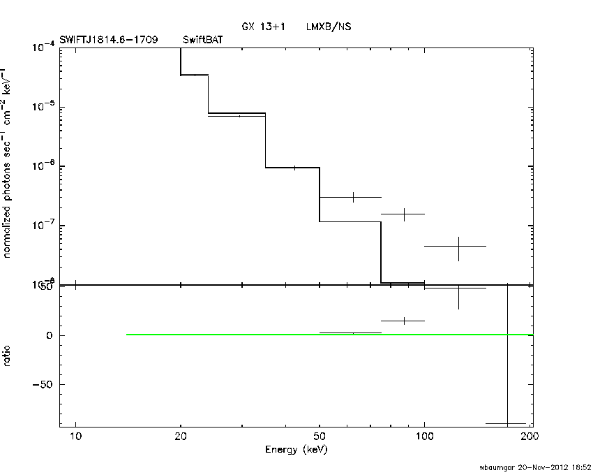 BAT Spectrum for SWIFT J1814.6-1709