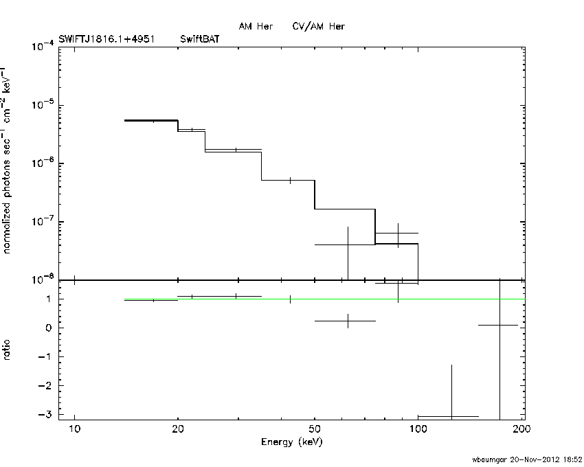 BAT Spectrum for SWIFT J1816.1+4951
