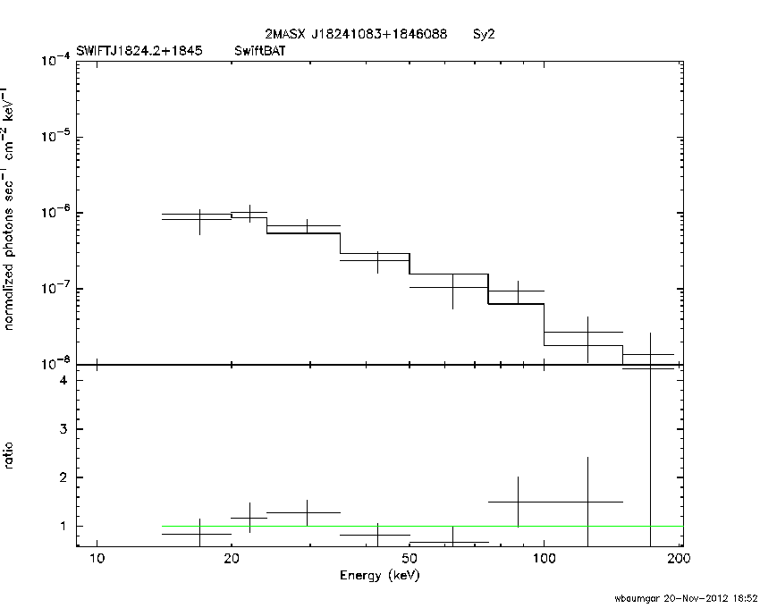 BAT Spectrum for SWIFT J1824.2+1845