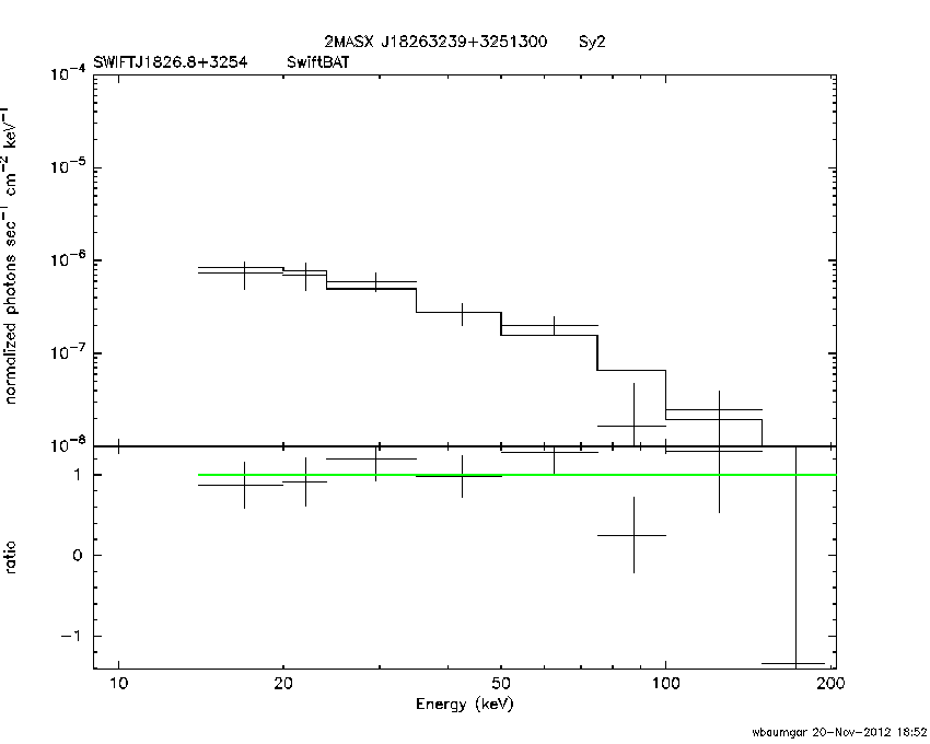 BAT Spectrum for SWIFT J1826.8+3254