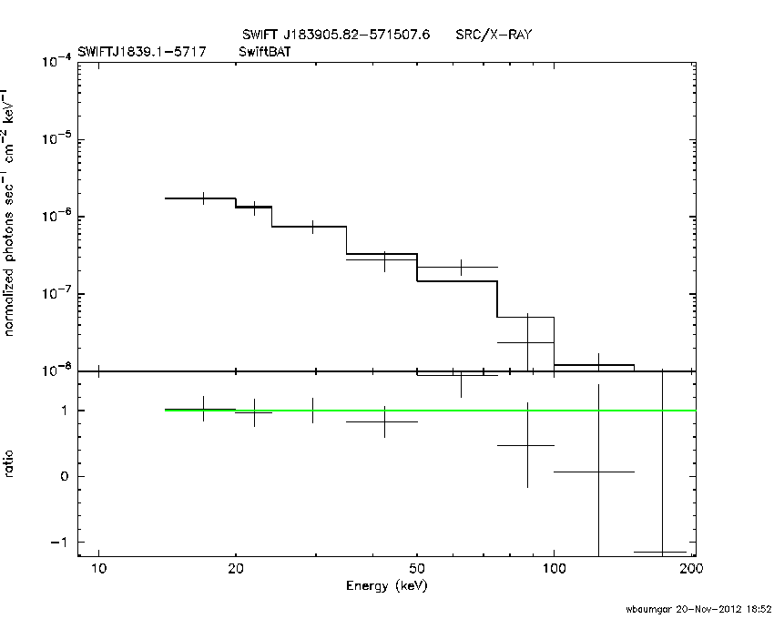 BAT Spectrum for SWIFT J1839.1-5717
