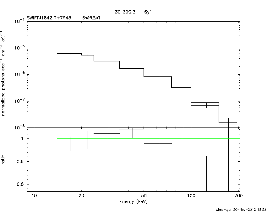 BAT Spectrum for SWIFT J1842.0+7945