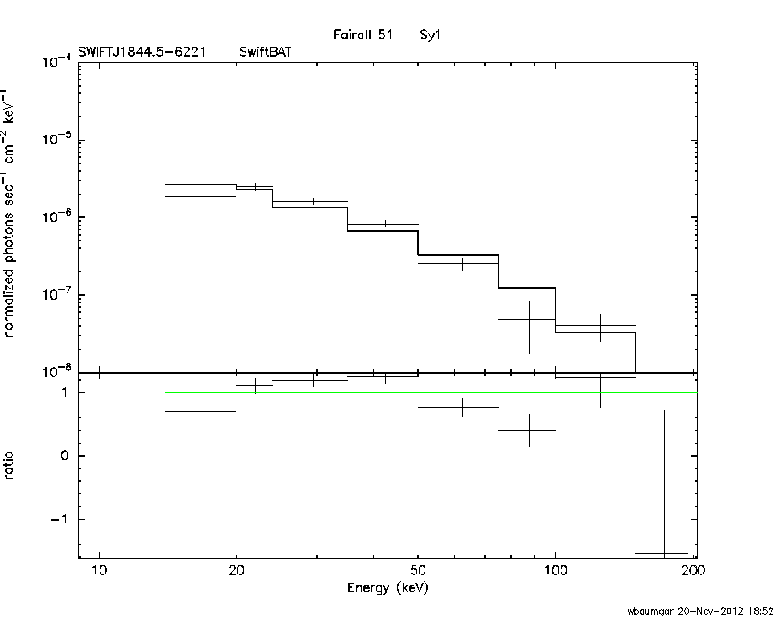 BAT Spectrum for SWIFT J1844.5-6221