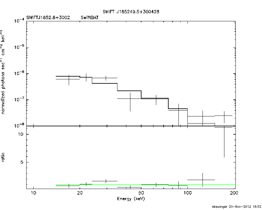 BAT Spectrum for SWIFT J1852.8+3002