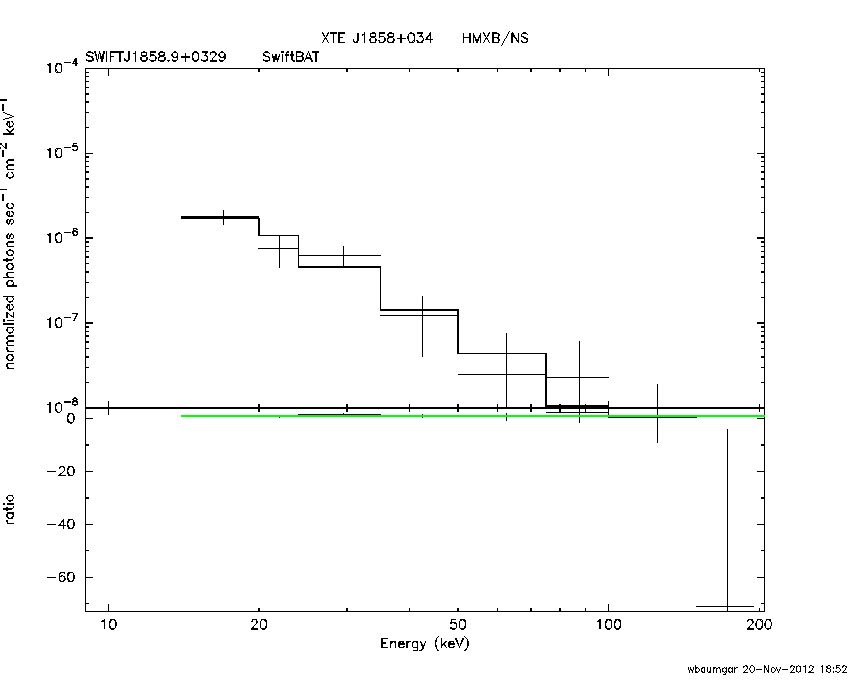 BAT Spectrum for SWIFT J1858.9+0329