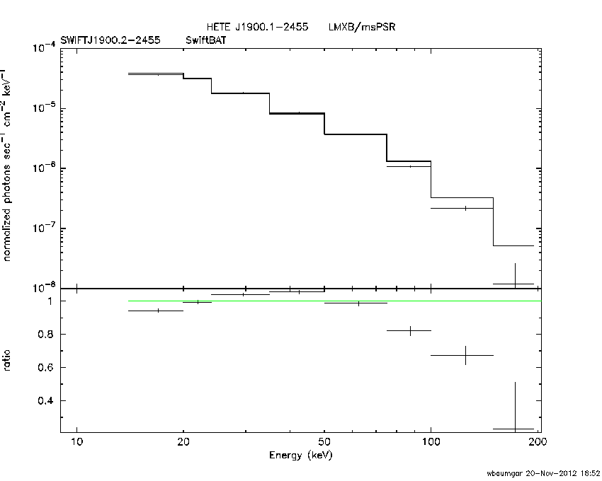 BAT Spectrum for SWIFT J1900.2-2455