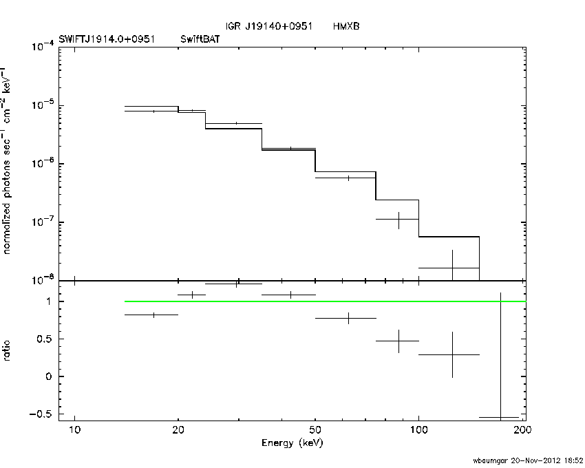 BAT Spectrum for SWIFT J1914.0+0951