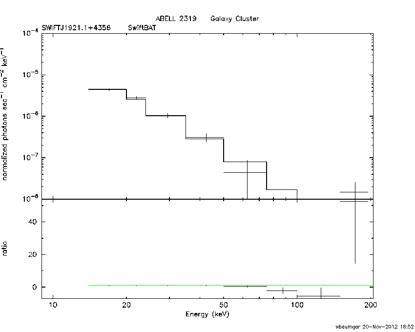 BAT Spectrum for SWIFT J1921.1+4356