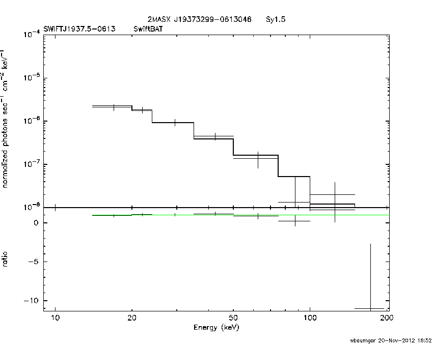 BAT Spectrum for SWIFT J1937.5-0613