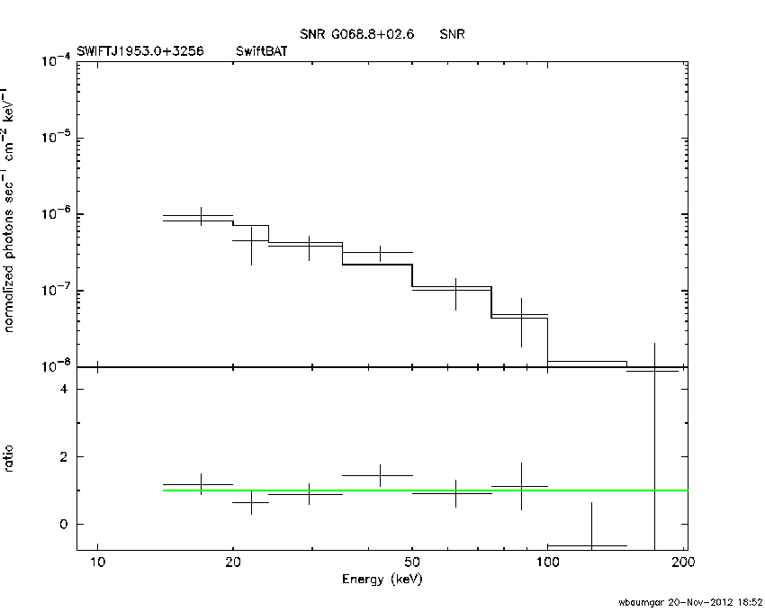 BAT Spectrum for SWIFT J1953.0+3256
