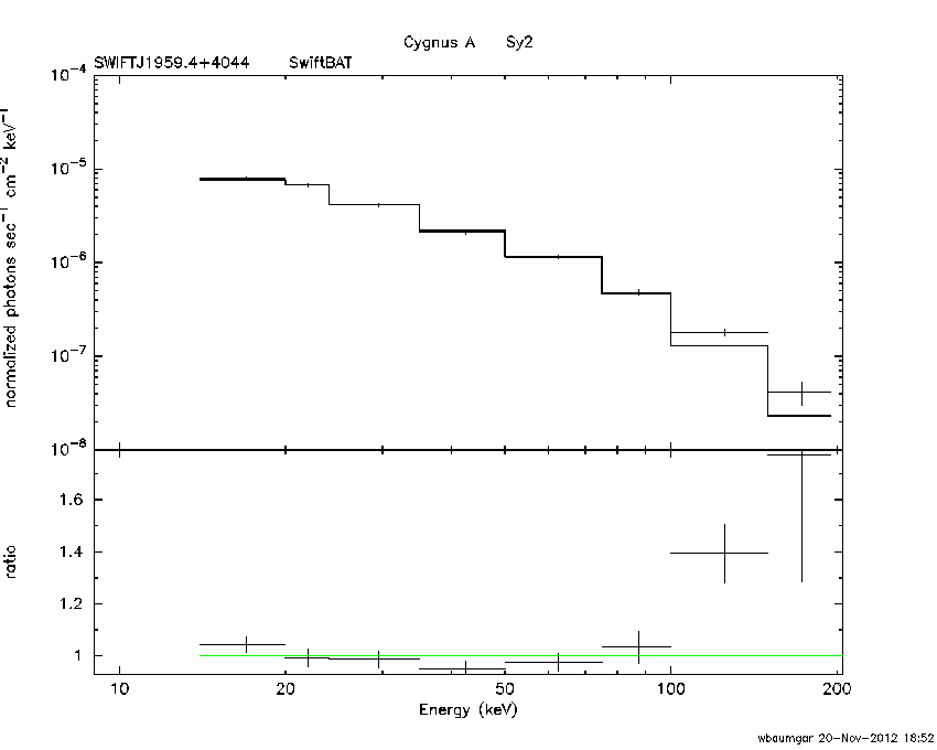 BAT Spectrum for SWIFT J1959.4+4044