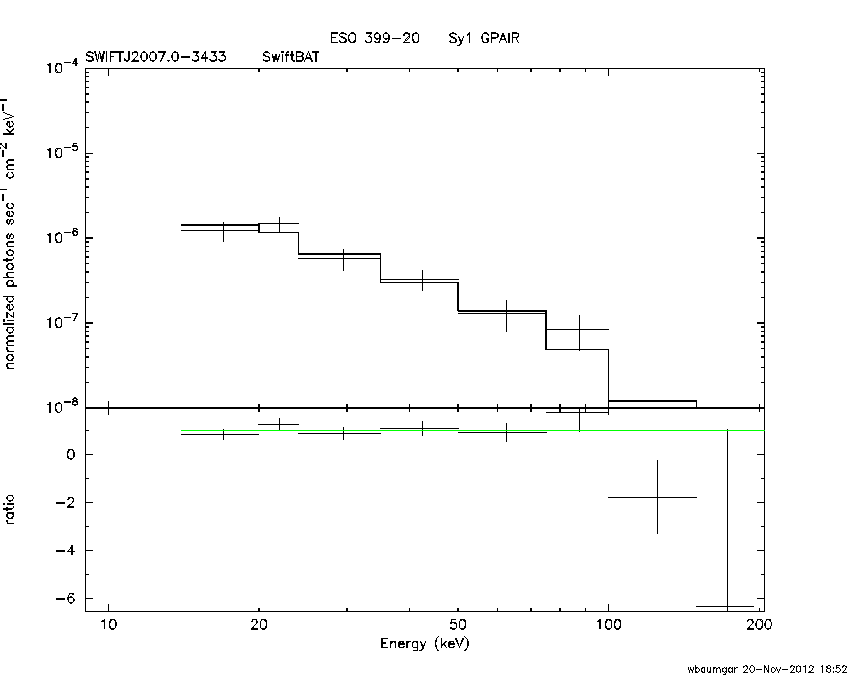BAT Spectrum for SWIFT J2007.0-3433