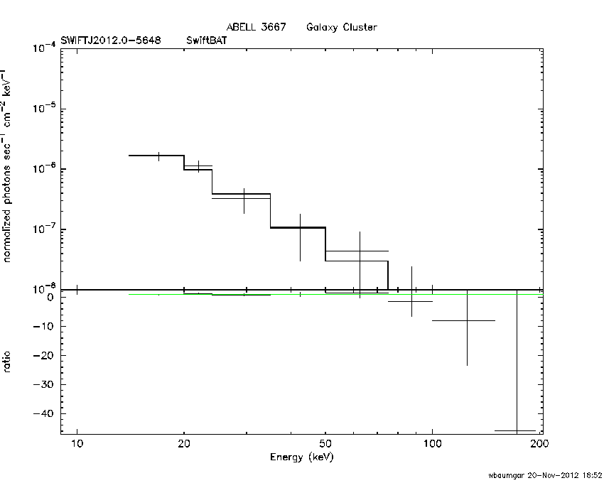 BAT Spectrum for SWIFT J2012.0-5648